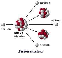 Qué es la fisión y la fusión nuclear: diferencias