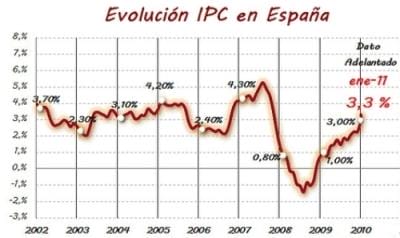¿Qué es la inflación? ¿Qué es la inflación?