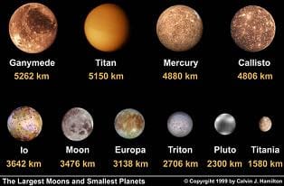 Las lunas de los planetas